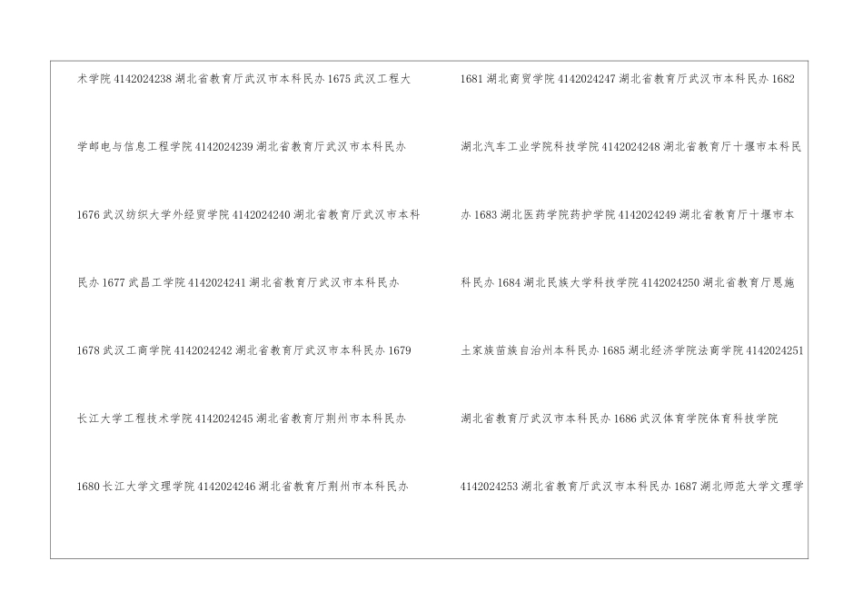 湖北民办大学排名2024最新-湖北所有民办大学一览表_第2页