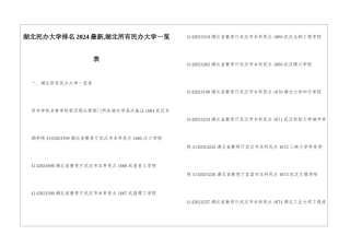 湖北民办大学排名2024最新-湖北所有民办大学一览表