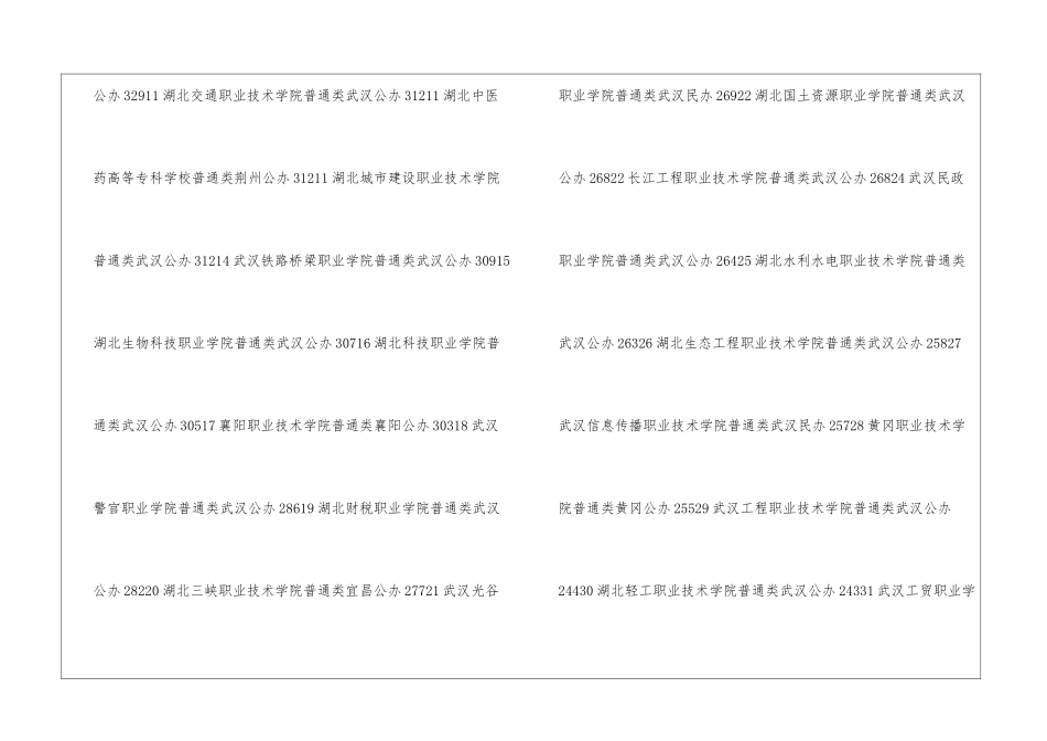湖北专科学校排名及录取分数线2024年-湖北专科学校2024最新排名_第2页