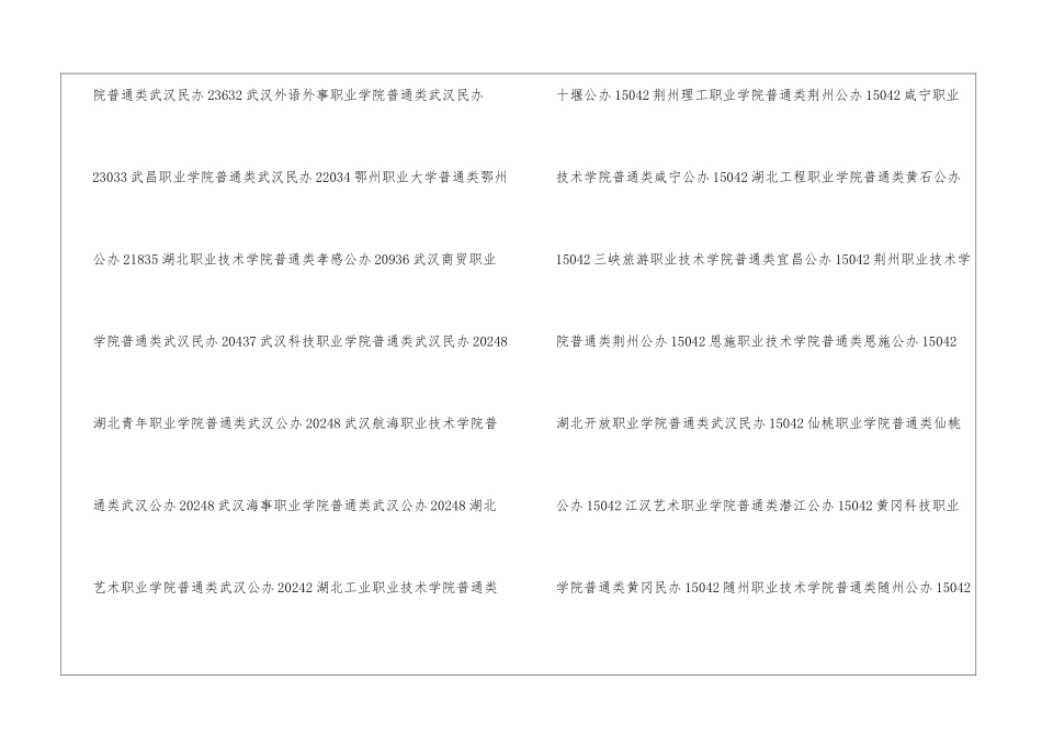 湖北专科学校排名及录取分数线2024年-湖北专科学校2024最新排名_第3页