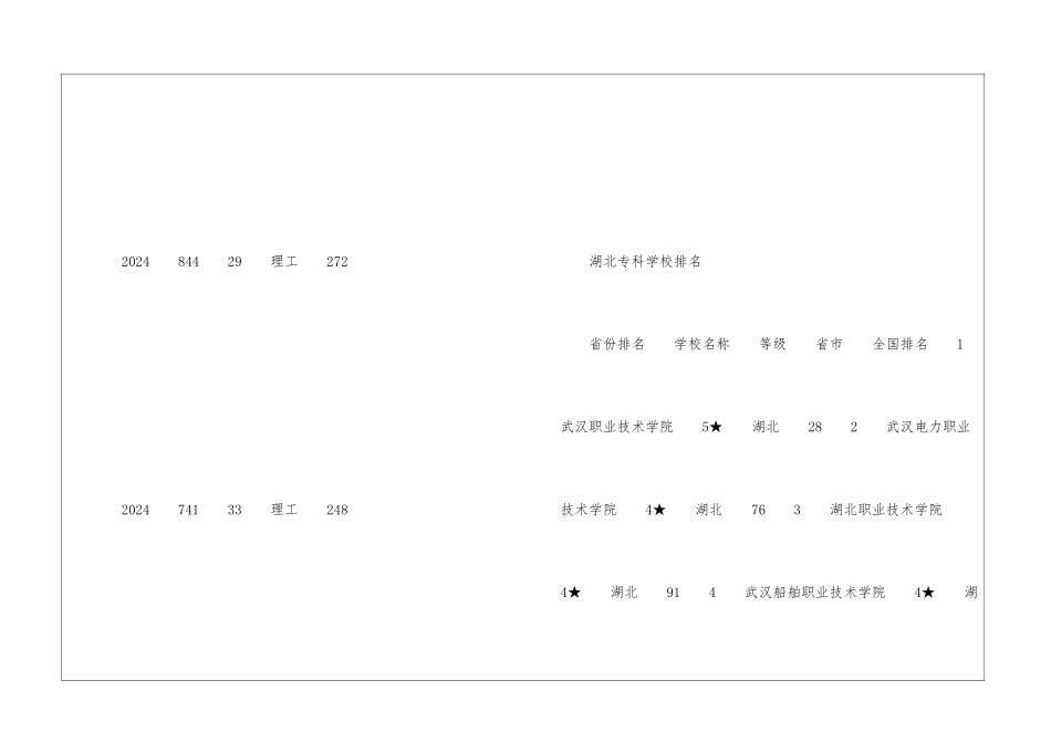湖北轻工职业技术学院排名怎么样_第2页