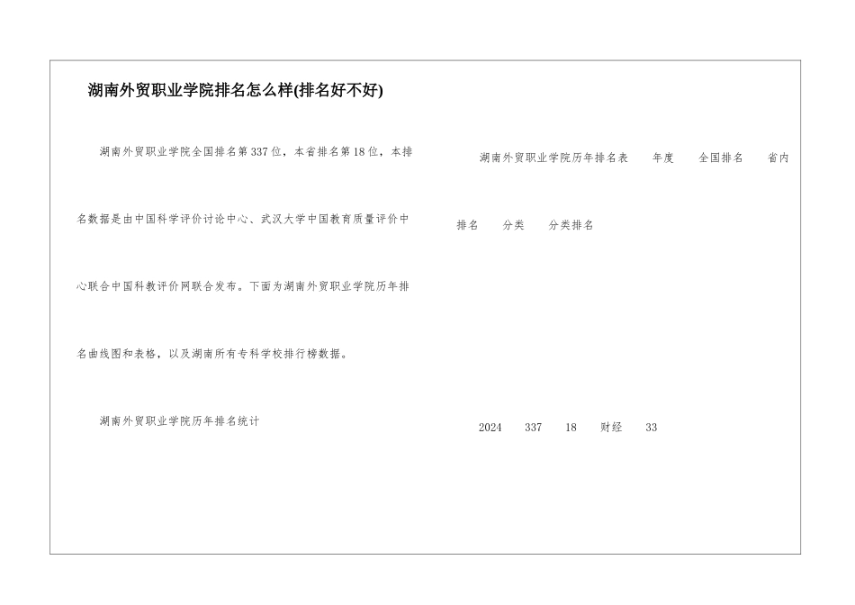湖南外贸职业学院排名怎么样_第1页