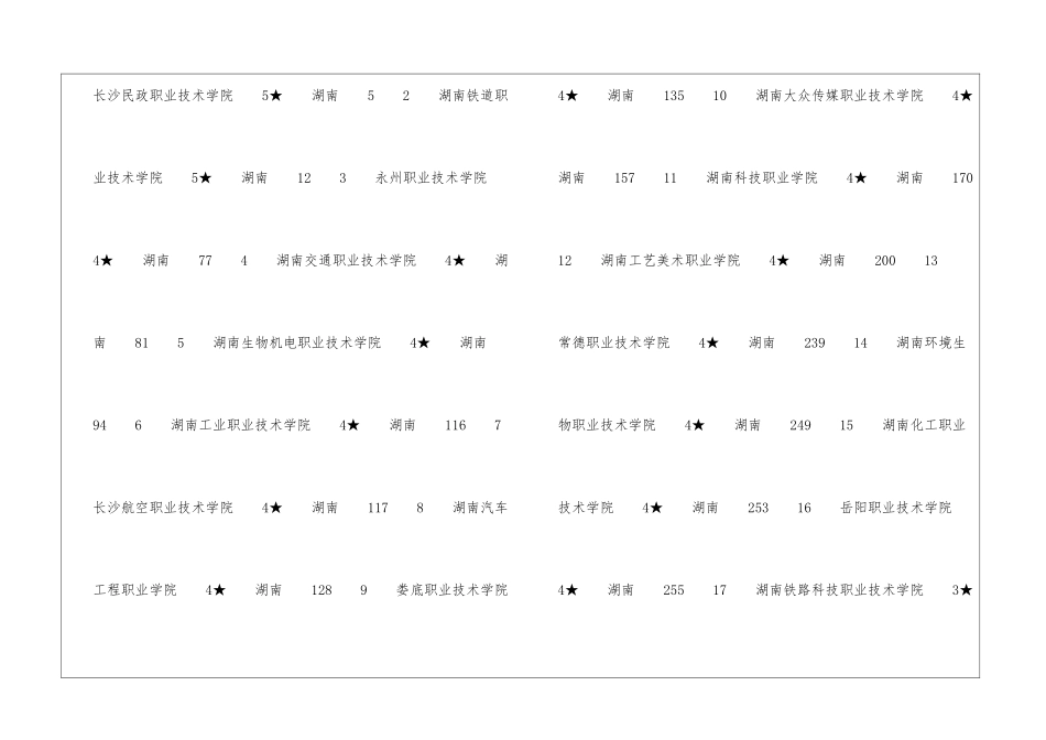 湖南外贸职业学院排名怎么样_第3页