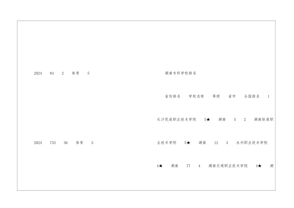 湖南体育职业学院排名怎么样_第2页
