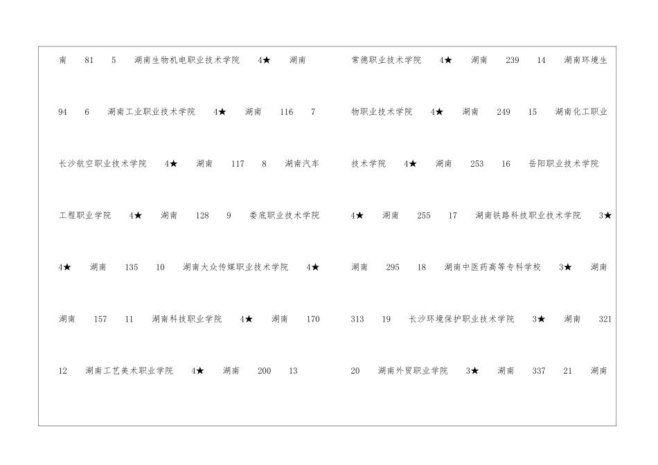 湖南体育职业学院排名怎么样_第3页