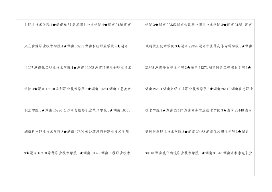湖南最好的大专学校-2024年湖南大专学校排名前十名单公布_第2页