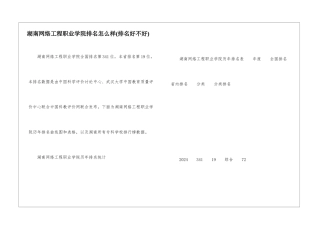 湖南网络工程职业学院排名怎么样