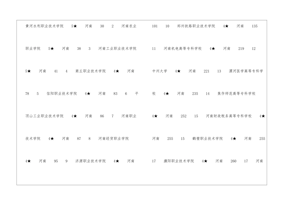 漯河职业技术学院排名怎么样_第3页