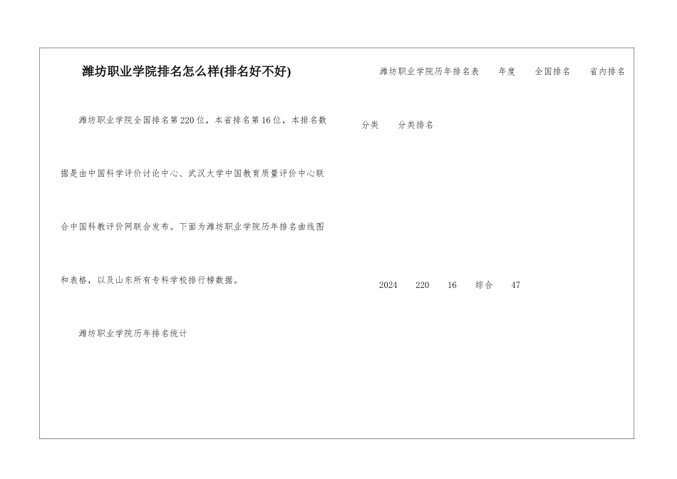 潍坊职业学院排名怎么样_第1页