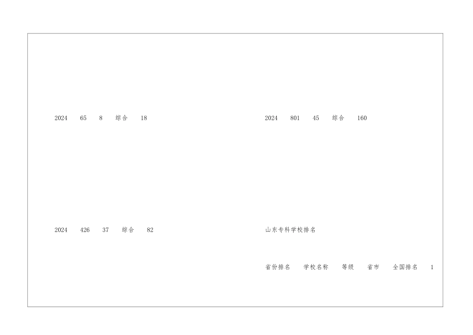 潍坊职业学院排名怎么样_第2页