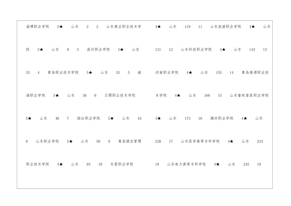 潍坊职业学院排名怎么样_第3页
