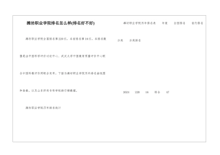 潍坊职业学院排名怎么样