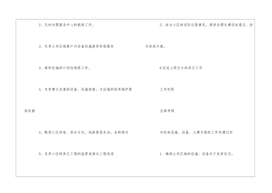 物业工程维修技术员职位说明书--_第2页