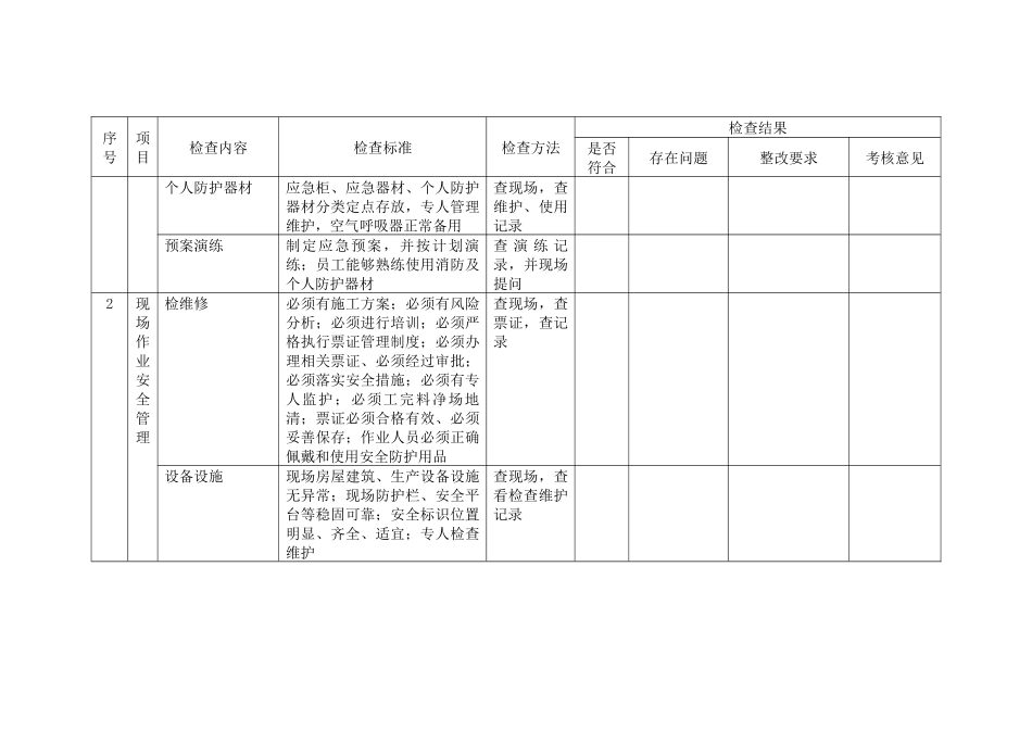 某公司秋季安全检查表_第2页