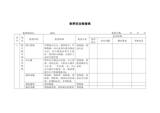 某公司秋季安全检查表