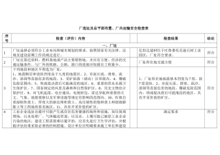 厂选址及总平面布置、厂内运输安全检查表