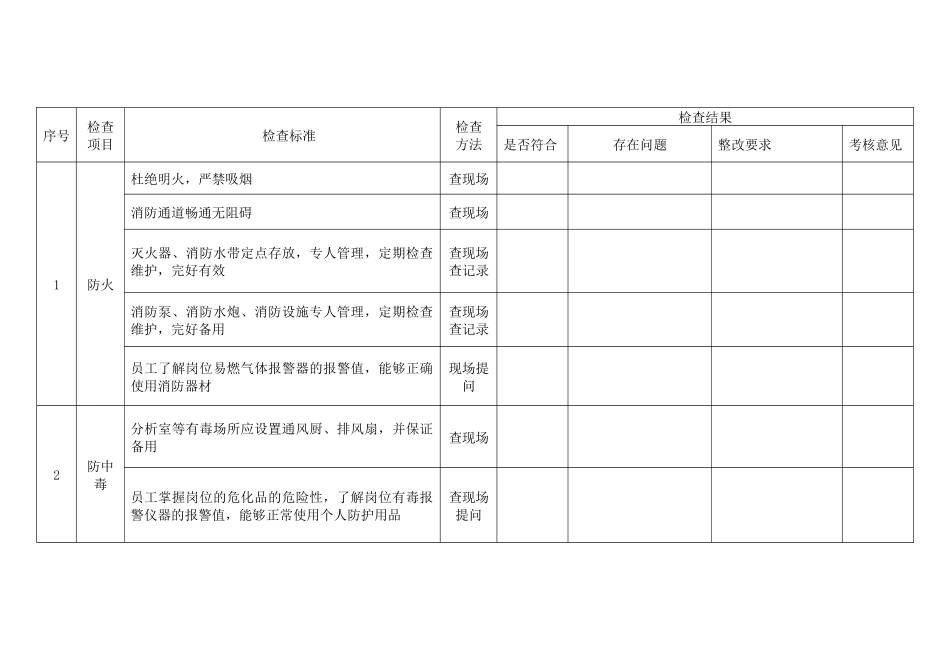 某公司综合安全检查表_第1页
