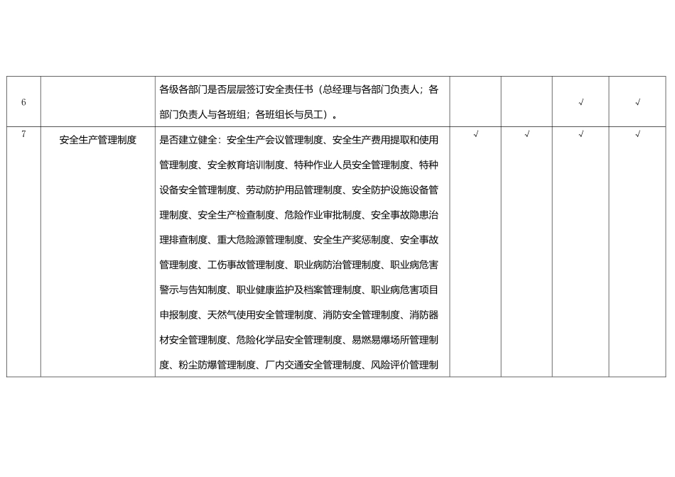 基础管理类隐患排查项目清单_第2页
