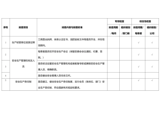 基础管理类隐患排查项目清单