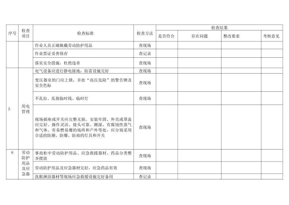 某公司国庆节前安全检查表_第2页