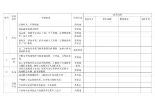 某公司国庆节前安全检查表