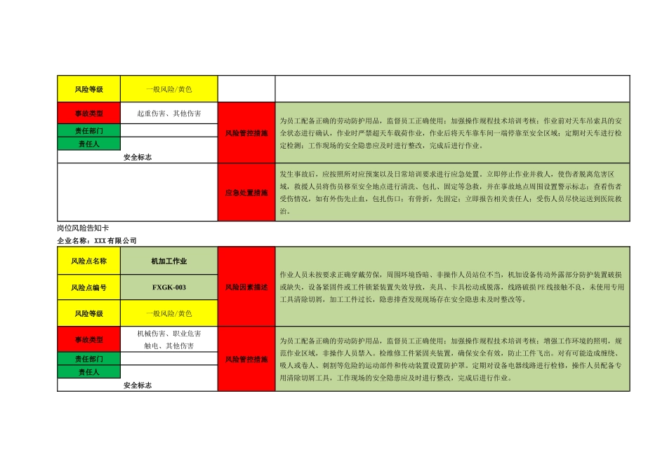 40个岗位风险告知卡_第2页