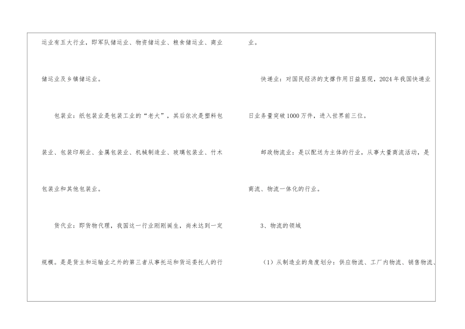 物流管理学习计划_第3页