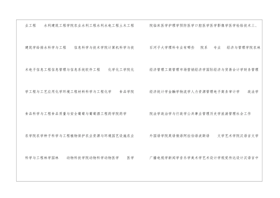 石河子大学有哪些好专业-文科理科专业分别有哪些_第2页