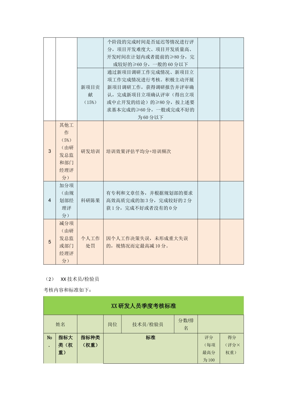 研发人员季度考核制度_第3页