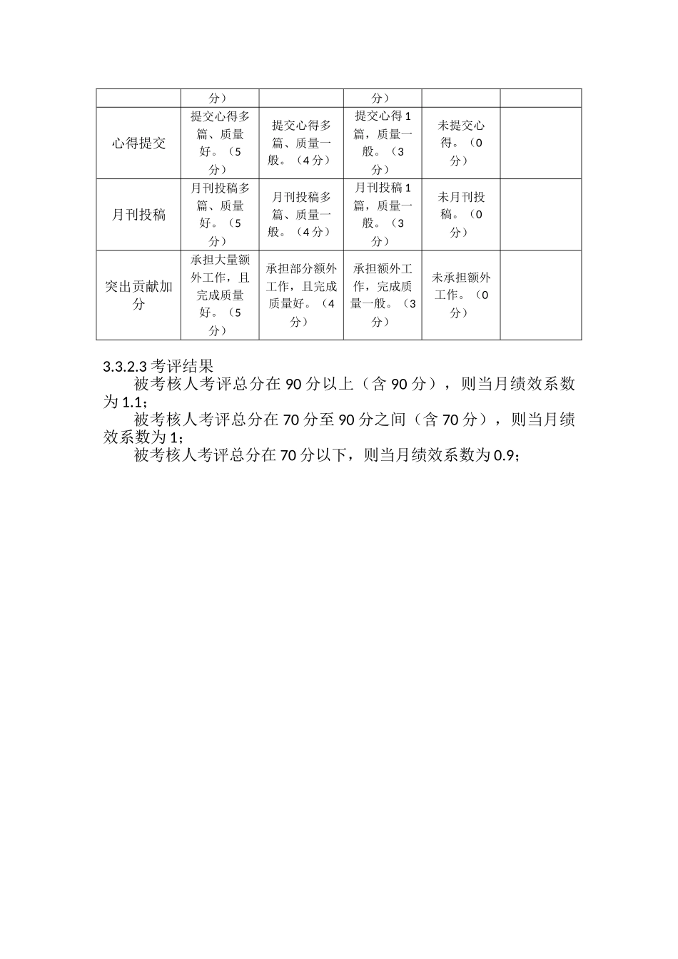 研发人员绩效考核办法_第2页