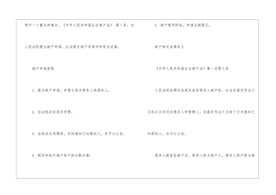 破产申请注意事项一览2024_第2页