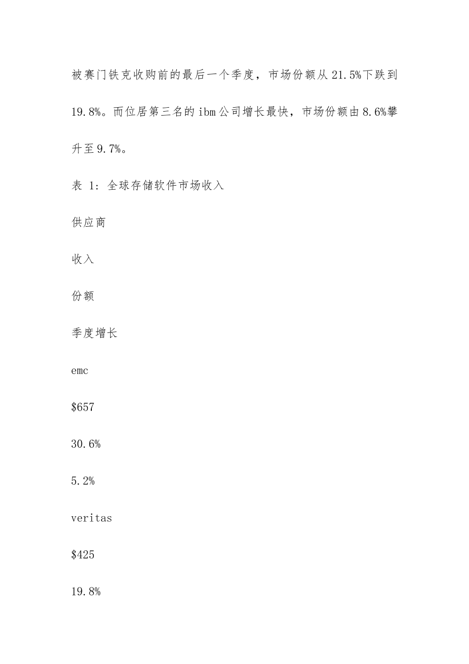 社会实践市场调查报告-_第2页