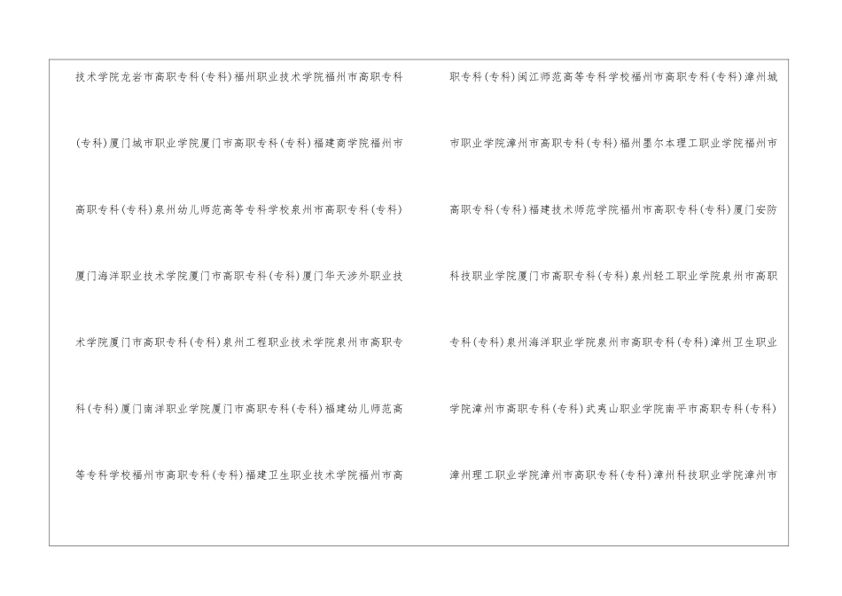 福建最好的大专学校-2024年福建大专学校排名前十名单公布_第2页