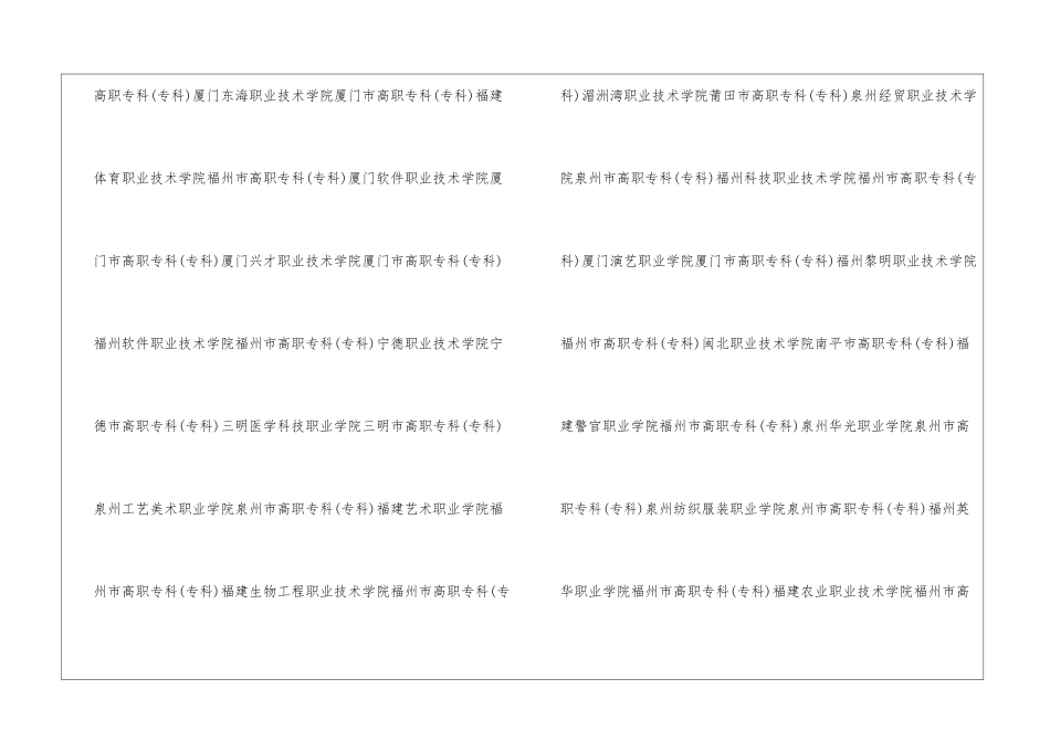 福建最好的大专学校-2024年福建大专学校排名前十名单公布_第3页