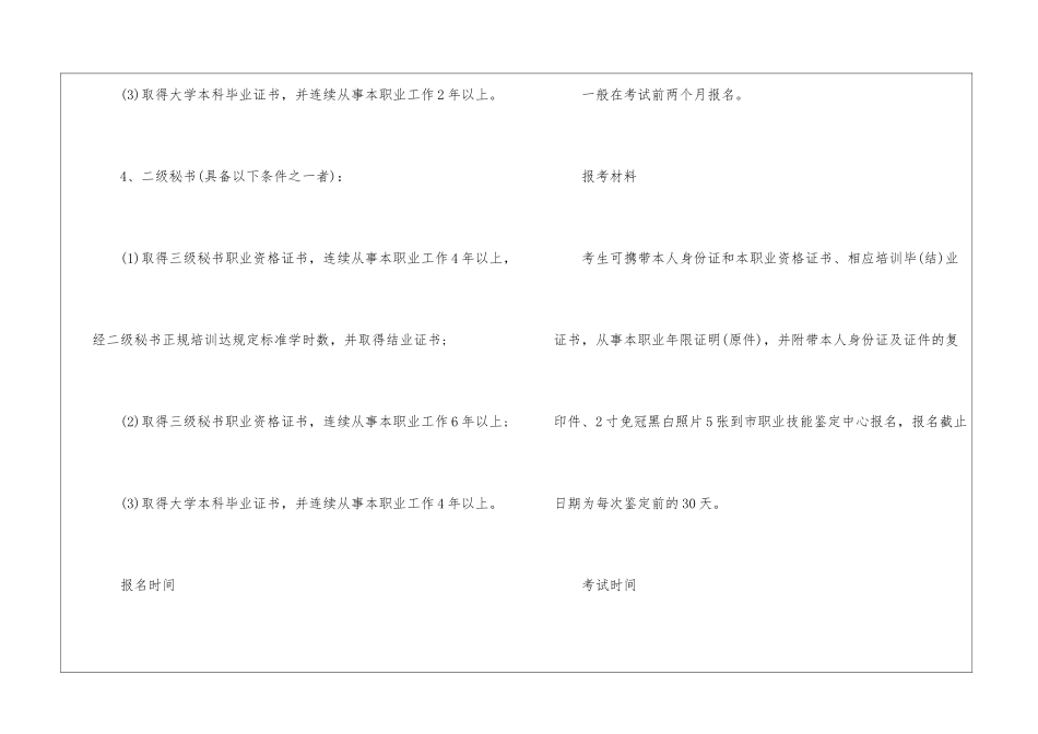 秘书资格证报考条件_第3页