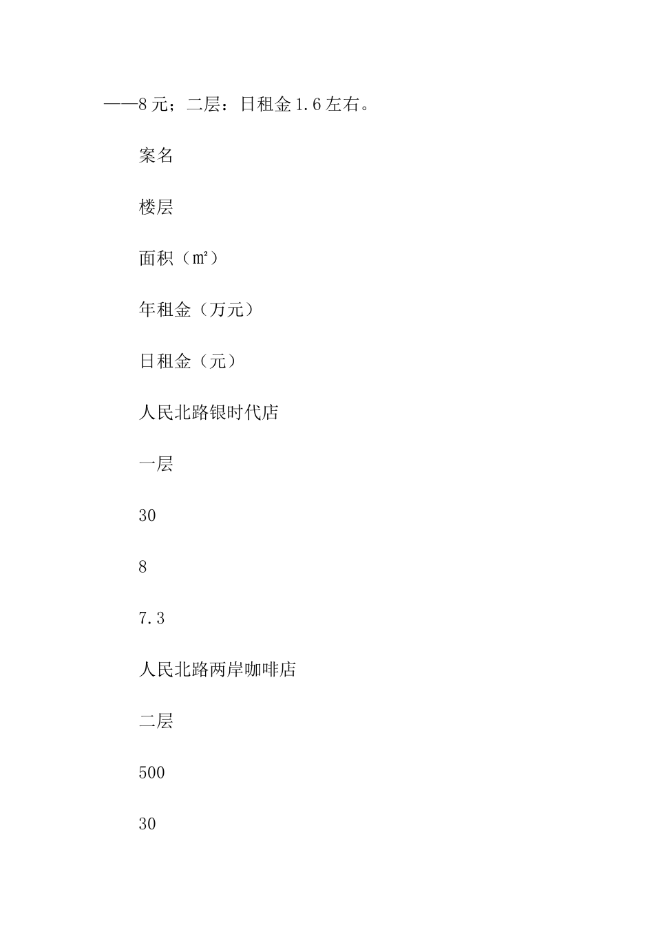 租金报告调查报告_第2页