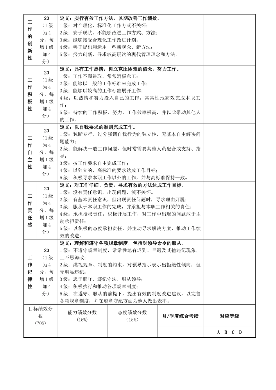 管理人员考核述职表_第3页