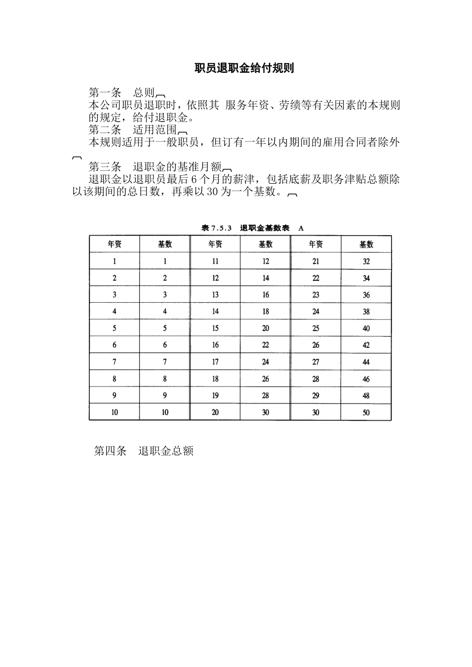 某公司职员退职金给付规则_第1页
