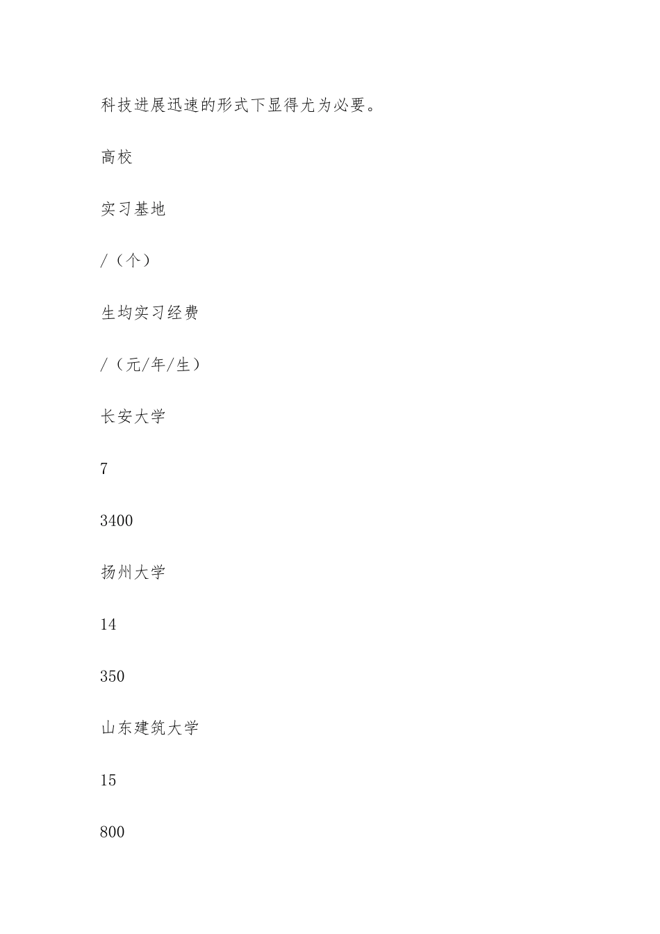 给水排水工程专业评估调研报告-_第3页