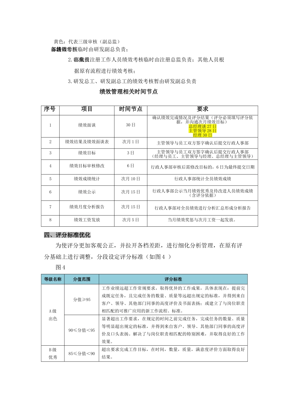 绩效管理体系改进方案_第3页