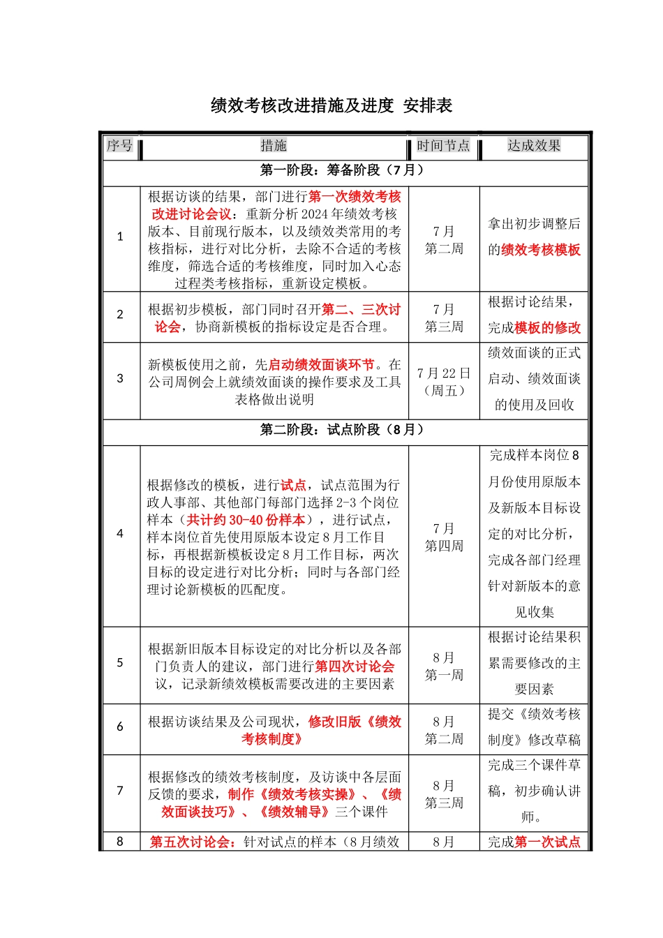 绩效考核体系改进优化措施进度表_第1页