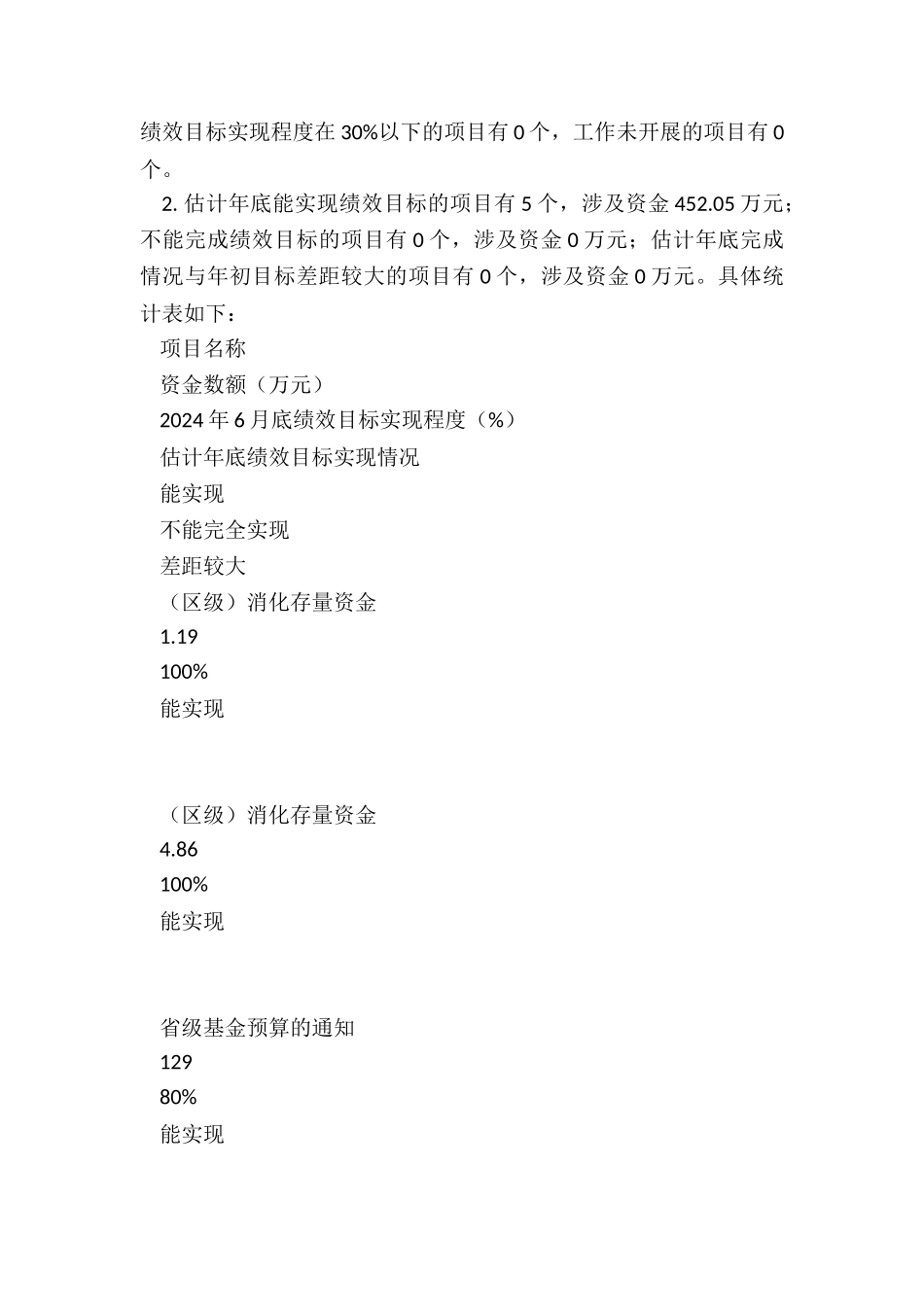 绩效运行监控报告-2024年1_第2页