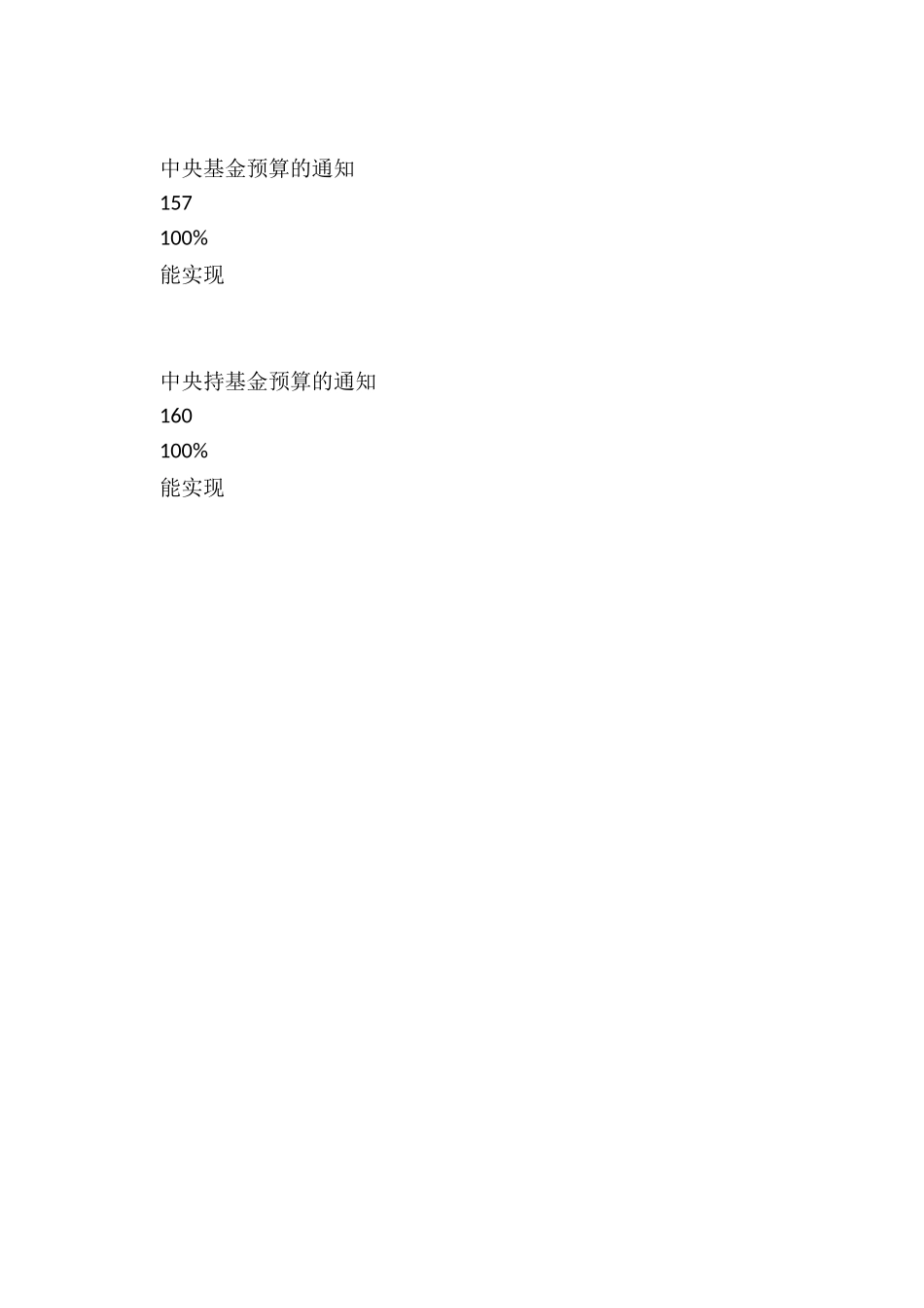 绩效运行监控报告-2024年1_第3页