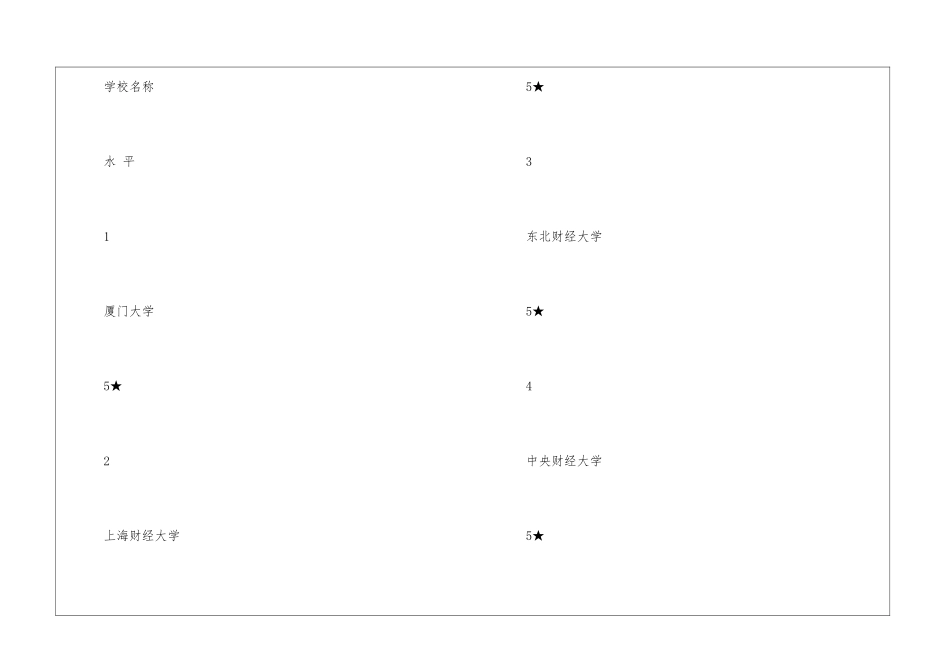 考研会计学专业介绍_第2页