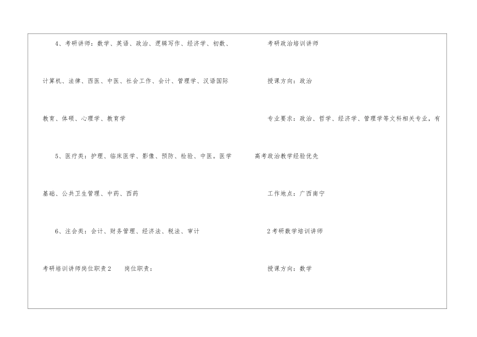 考研培训讲师岗位职责_第2页