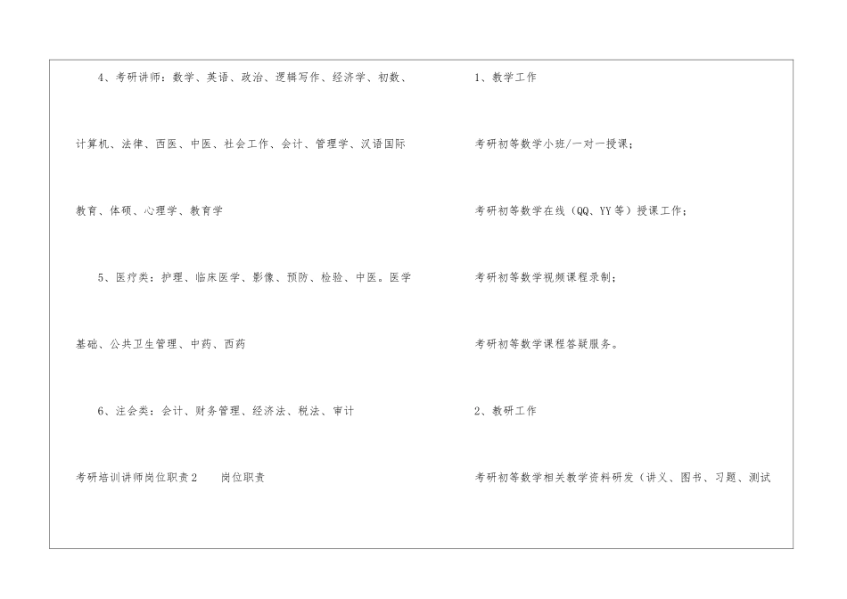 考研培训讲师岗位职责5篇_第2页