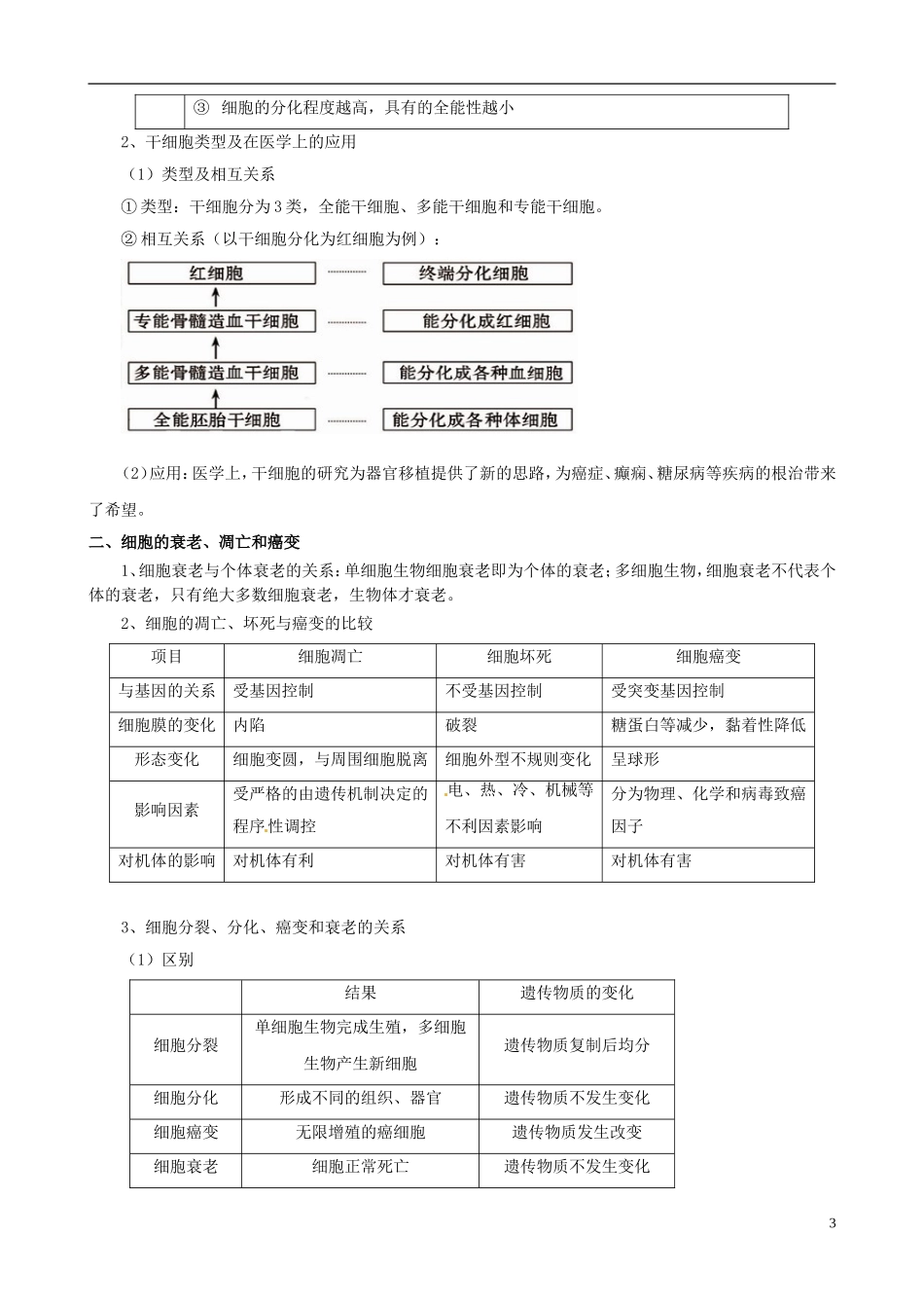 2013版高考生物一轮精品复习 6.2 细胞的分化、衰老、凋亡和癌变学案 新人教版必修1_第3页