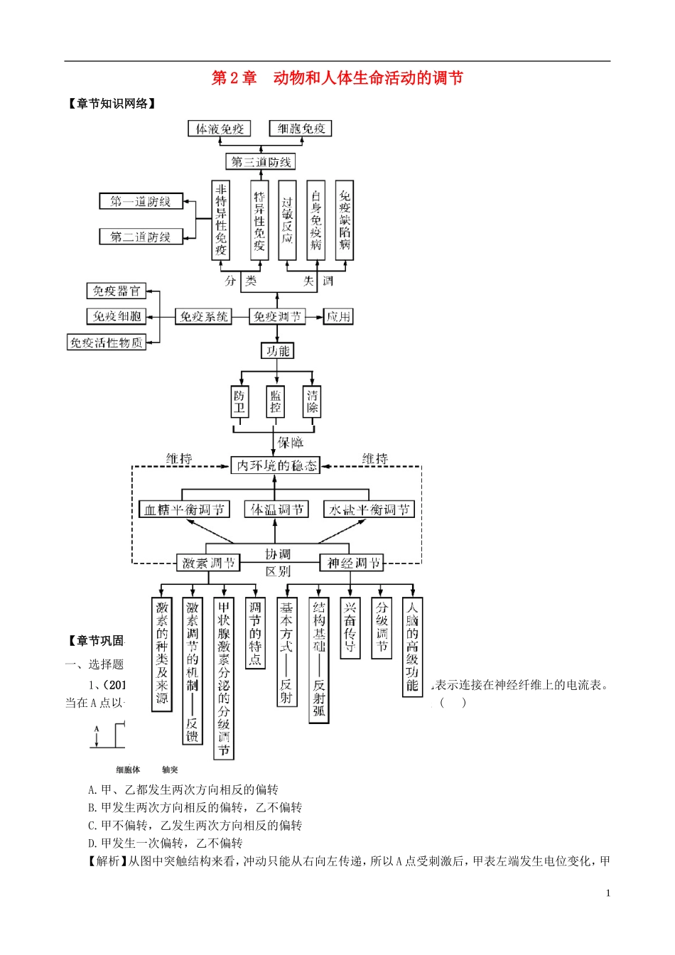 2013版高考生物一轮精品复习 第2章 动物和人体生命活动的调节（单元复习）学案 新人教版必修3_第1页