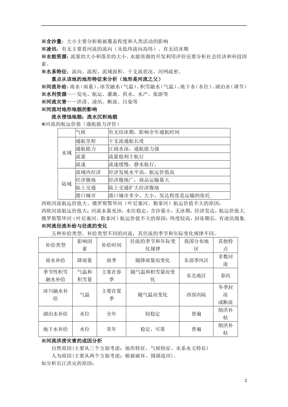 2013高考地理 极速提分必备2 世界陆地和海洋_第2页