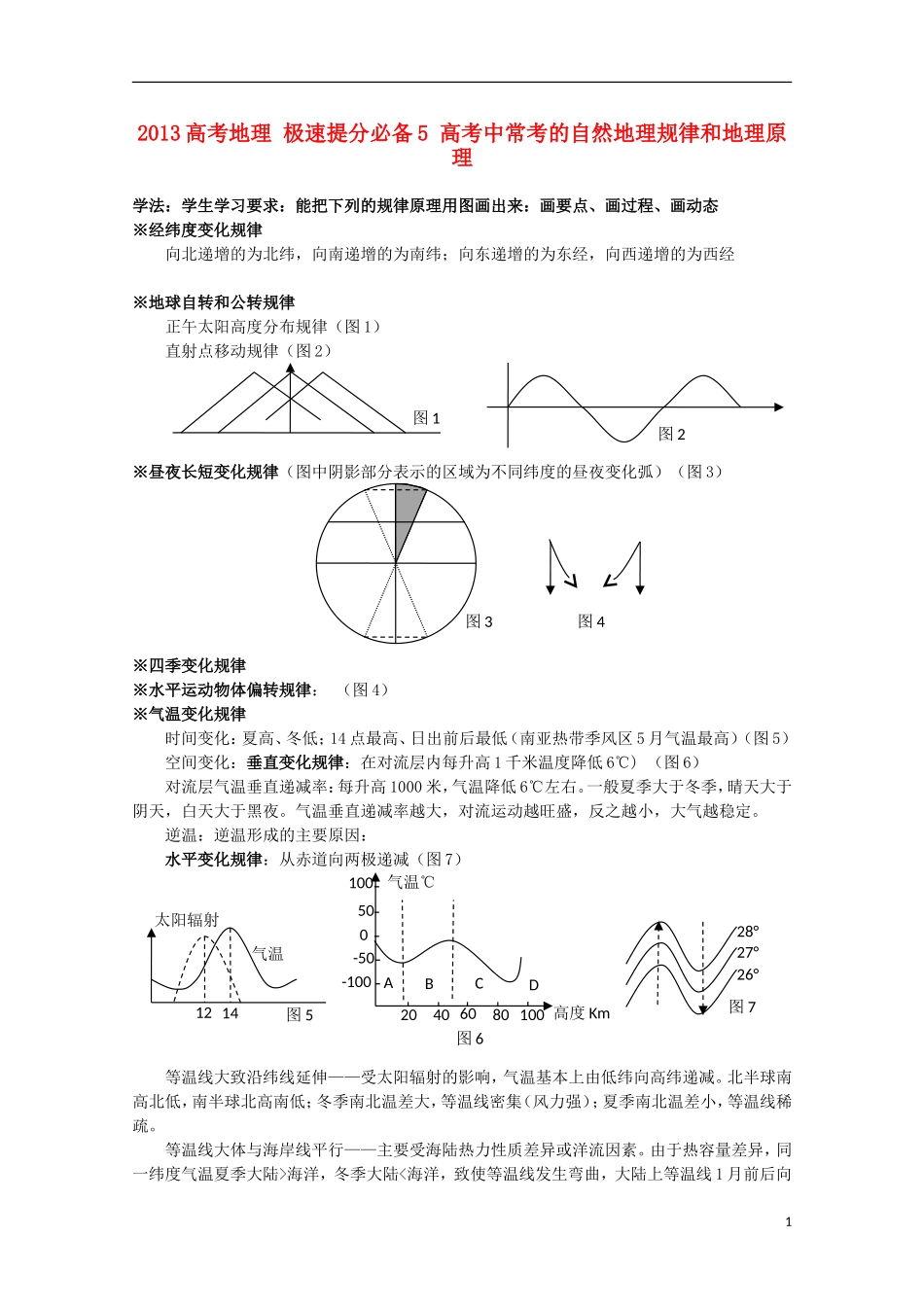 2013高考地理 极速提分必备5 高考中常考的自然地理规律和地理原理_第1页